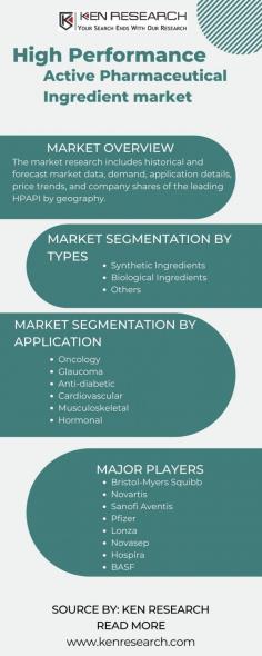 Embark on a journey inside the realm of the Active Pharmaceutical Ingredient market. Explore its dynamics, share, and growth, gaining an insightful overview of this integral component in the pharmaceutical landscape. Delve into the flask of information, uncovering the nuanced details shaping the API market's trajectory.