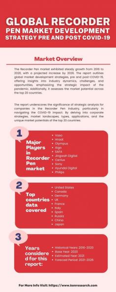 Strategic Perspectives: Recorder Pen Market Trends in a Post-COVID Era- Adapt to post-pandemic market trends with our analysis of the global recorder pen market. Explore corporate strategies, landscape transformations, and application variations, coupled with an examination of recorder pen types. Understand the market's resilience by evaluating size changes pre and post COVID-19 across the leading 20 countries.