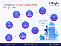 Discover the role of cloud consulting companies in driving digital evolution by providing tailored strategies, migrations, and optimizations for businesses to achieve unparalleled scalability and performance.