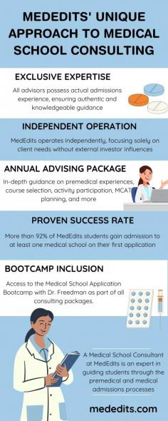 A Medical School Consultant at MedEdits is an expert in guiding students through the premedical and medical admissions processes, supported by a team of physician educators and advisors with experience on medical school admissions committees.