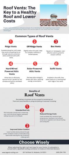 Proper roof ventilation is not just a luxury; it's a necessity for the longevity of your home and your financial well-being. At Legend Roofing Company Inc, we understand the importance of a well-ventilated roof. Let's explore the various types of roof vents and their multiple advantages.

Read More : https://www.legend-roofing.com/blog/different-types-of-roof-vents-everything-you-need-to-know/
