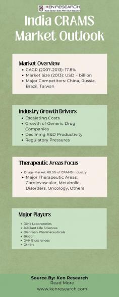 Discover the latest in chemistry innovations with insights into CRAMS market trends, share, and forecasts. Navigate the dynamic landscape of Contract Research and Manufacturing Services.