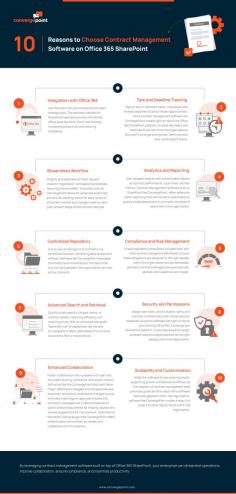 ConvergePoint offers a Contract Management Software that provides a comprehensive solution for all stages of the contract lifecycle. This includes contract requests, authoring, internal reviews, negotiations with third parties, approvals, and signatures. With this software, users can streamline the contract management process, saving time and resources. This Contract Repository acts as a centralized location where all active contracts are stored, enabling authorized users to manage obligations, renewals, expirations, and cancellations. This ensures that all employees can access the necessary information and that contract management is consistent across the organization. Our Enterprise Contract Management System is built on top of Microsoft 365 SharePoint, providing automation for the contract process while incorporating industry best practices. This allows users to efficiently manage the contracts while reducing the risk of errors and ensuring compliance with legal requirements. With ConvergePoint's Contract Management Software, users can simplify the contract management process and enhance the organization's efficiency. Explore the infographics outlining the key 10 reasons why integrating contract management software on Office 365 SharePoint to revolutionize your business operations.