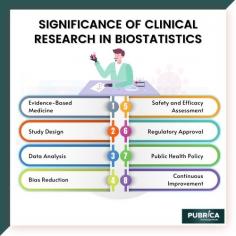 We offer an array of services, including scientific and medical writing, editing, peer-reviewing, and data collection and analysis services that cover academic, scientific, regulatory business, medical, and technology. We support in the development of the manuscripts and thesis, creating abstracts and posters, case reports, slide decks, and evidence-based response documents. We assist life science, pharmaceutical, medical device manufacturers, hospitals, healthcare providers, payers, technology companies, and research scholars in their quest for a credible scientific & evidence-based writing partner.

Read more @ https://pubrica.com/services/

Visit us @ https://pubrica.com/
