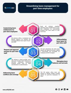 Embark on a journey of organizational excellence as you delve into the sophisticated realm of part-time leave management with Saudi's best HR software. Unlock the full potential of streamlined operations, seamlessly harmonizing with the top-tier payroll software for an unparalleled workforce management experience.

