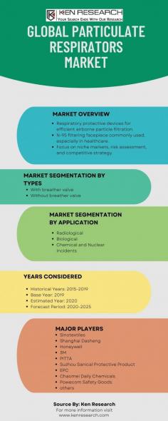 Gain valuable insights into the Respiratory Devices Market, delving into thorough analysis, market trends, and informed forecasts. Navigate the respiratory realm with a deep understanding of industry dynamics.