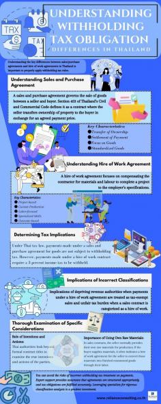 Learn about withholding tax responsibilities in Thailand and take advantage of the professional withholding tax services that Reliance Consulting, a reputable provider of business services, has to offer. 

We explore the intricacies and variations associated with adhering to Thai withholding tax regulations in this infographic. Our team of experts offers helpful insights and useful advice to ensure compliance with Thai tax legislation, covering everything from forms of income subject to withholding tax to appropriate rates and filing duties. Collaborating with Reliance Consulting can help you stay on top of things and confidently navigate the Thai tax environment. The company provides payroll, accounting, and company registration services, among other things. 

Source: https://www.relianceconsulting.co.th/understanding-withholding-tax-obligation-differences-in-thailand/
