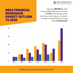 Unveiling Potential: India Financial Brokerage Market Research 2020 Report