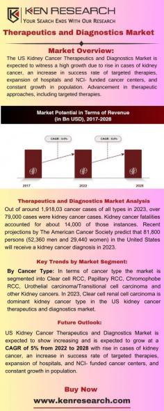 Delve into the world of precision healthcare as we uncover groundbreaking advancements in the  Diagnostics lab market. Learn about tailored solutions shaping the future of medical care.
