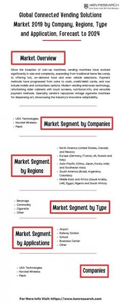 Innovation Unleashed: Exploring the Vending Machines Sector Dynamics