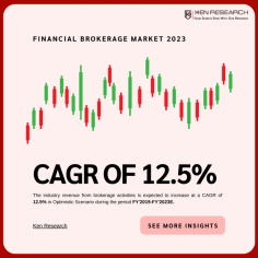 Unlocking Opportunities: Future Projections in Financial Brokerage Markets 2023