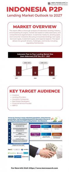 Beyond Boundaries: Exploring the Evolving Indonesia P2P Lending Landscape