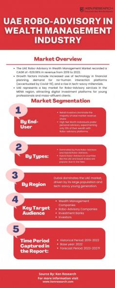 Dive into the dynamic currents of the Wealth Management Market, capturing trends in size, analysis, and revenue. Navigate the financial management sea, exploring the integration of Robo Advisory in shaping the strategies and landscape of wealth management.