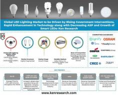 The Lighting Sector as we explore groundbreaking innovations and advancements. Stay informed about the dynamic trends shaping the evolution of lighting technologies.