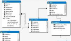 SQL Server Dimensional Modeling: Expert Tips & Best Practices

Looking the power of SQL Server Dimensional Modeling? Uncover expert insights and best practices for designing databases that optimize performance and ****ysis. This approach simplifies complex data structures, enabling efficient querying and ****ysis. With a focus on organizing data for reporting and ****ytics, grasp the fundamentals of dimensional modeling. Choose your SQL Server skills, improve decision-making, and boost data-driven strategies. Visit us:- https://sqldbm.com