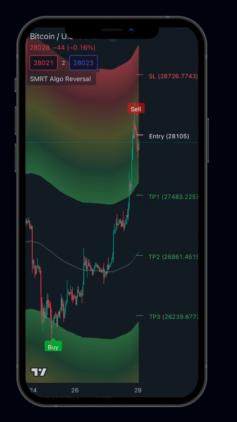 Discover the power of custom Tradingview indicators with Smrtalgo.com - the ultimate tool for traders to gain an edge in the markets. Get ahead of the competition and make smarter trading decisions today!