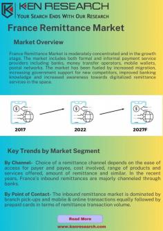 Explore the intricate dynamics, trends, and growth prospects shaping the remittance landscape in France.