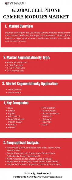 Witness the dynamic evolution of the cell phone camera market through insightful analysis of camera market trends. Explore opportunities in the flourishing camera industry and track the impressive growth of this innovative technology.