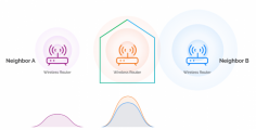 Friendly Technologies’ device management platform for TR-069/TR-369 USP is a comprehensive solution that includes the capability for service providers to offer reliable wireless connectivity for all connected devices in the end-user environment.To know more contact us today!
