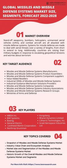 Discover cutting-edge technology and robust designs in the Combat Vehicles Market. From armored tanks to tactical transport, find the pinnacle of military mobility. Explore now for the future of defense