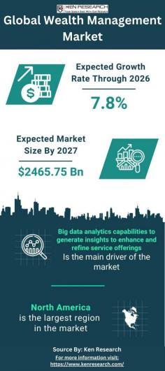 Gain valuable perspectives on Wealth Management Market Trends with in-depth analysis from the latest Wealth Management Market Report. Stay informed with accurate forecasts shaping the wealth management landscape.