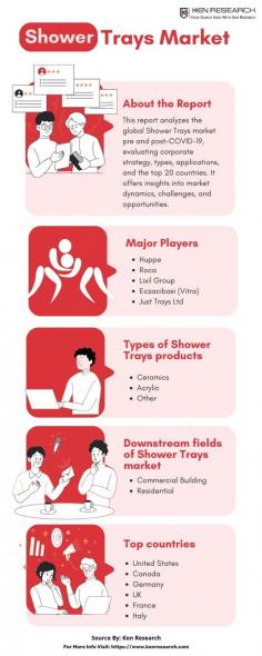 Market Dynamics: Pre and Post-COVID Trends in Shower Trays