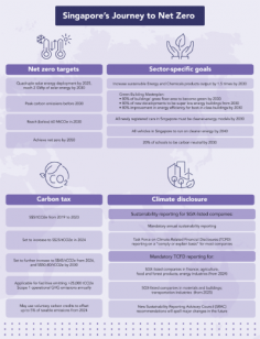 Understanding The Climate Regulations in Singapore | Terrascope

Learn more about the climate regulations in Singapore and how Terrascope helps businesses to comply with them. For further information, Visit Terrascope Now
