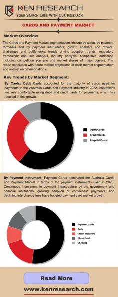 Join us on a journey through the world of debit and credit cards and payment methods. From swipe to tap, uncover the trends and innovations steering the course of modern transactions.