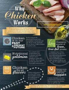 To know more about health benefits of chicken - https://www.allmedscare.com/chicken-in-diet-health-benefits.html