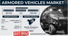 At Combat Vehicles Market, we redefine defense mobility. Explore our array of combat vehicles, from armored personnel carriers to reconnaissance tanks, designed for the challenges of modern warfare. Drive the future