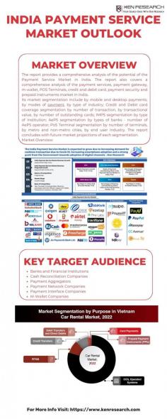 Future-Forward: India Payment Market 2027F Projections