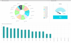 Friendly’s TR-69 Business Intelligence (BI) Report Generator enables the quick and easy generation of reports related to the status of managed devices and their activities. Based on a powerful third-party engine, it includes:BI Reporting, Big Data Analysis, Dashboards, Data Mining.