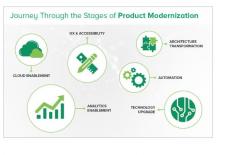 If you sell enterprise technology, you know as well as anyone that we live in a world of exponential change. The enterprise technology world races to keep up with the consumer world. Your customers, those enterprise IT and business leaders, are filled with an increasing sense of urgency. And it all comes to you. In a 2017 study by Oxford Economics, 84% of executives surveyed said digital transformation is critical to their survival in the next five years.