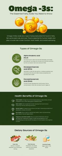 Omega-3s: The Essential Fatty Acids You Need to Know

Looking for natural ways to improve your heart health and brain function? Try boosting your intake of omega-3 fatty acids, also known as fish oil. Omega-3s are abundant in fatty fish and algae and are also found in several seeds like flaxseeds, chia seeds, and walnuts.

Omega-3s are also available in food supplements. If you're in Singapore, try the best omega 3 supplement to start reaping the various health benefits of these essential fatty acids.