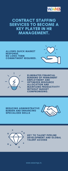 This infographic shows how Contract staffing is a growing aspect of modern HR management, enabling companies to enhance productivity and output quality. It provides flexibility in adjusting workforces, sourcing qualified talent quickly, and managing high demand. These contract staffing services save time and money, ultimately benefiting companies.