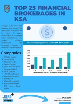 Discover the driving forces behind the Financial Brokerage Market as we analyze major players making significant moves. Stay informed with a comprehensive overview of industry dynamics and key market participants
