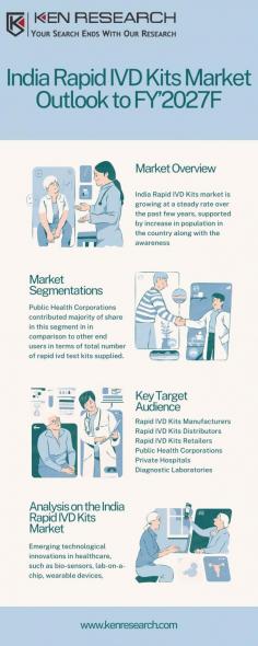 Explore the innovation driving health solutions with trends in the in vitro diagnostics market. Stay updated on breakthroughs and technologies that redefine medical diagnostics and patient outcomes