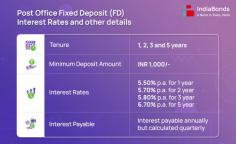 The differences between bonds and post office fixed deposits are explained by IndiaBonds. Explore the unique attributes, advantages, and factors. Visit IndiaBonds Now.
