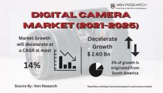 Capture success with insights into the dynamic world of digital cameras. Explore trends, sizes, and segmentation within the camera market, spotlighting top players shaping the industry.
