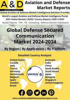 The ubiquity and advancements in technology are expected to cause a paradigm shift in the military secured communication market growth over the next ten years. Players are using creative ways to improve security protocols and optimize operations as disruptive technologies gain acceptance.
