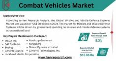 Experience the epitome of military prowess with Combat Vehicles Market. Our collection showcases state-of-the-art combat vehicles, delivering power, agility, and tactical superiority. Explore the future of armored mobility