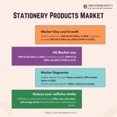 Major Players Dominating the Stationery Products Market Landscape---Get acquainted with the major players dominating the stationery products market, as this analysis highlights their impact on industry dynamics. Discover how these key players shape market trends, foster innovation, and contribute to the sector's growth on a global scale.