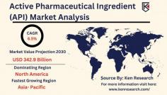 Stay informed about the dynamic trends in the active pharmaceutical ingredient market, focusing on size and forecast. Navigate the evolving landscape to anticipate shifts and opportunities in this vital industry.