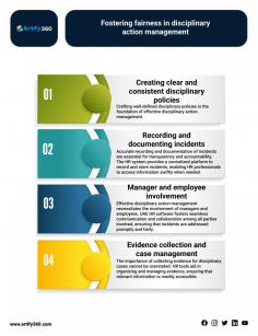 Revolutionize your human resources management in Uae Deira with our state-of-the-art HR software, recognized as the best in the industry. Tailored to meet the unique needs of businesses in Uae Deira, our comprehensive solution seamlessly integrates HR and payroll processes. Elevate your workforce management with confidence, knowing you have chosen the best HR software in Uae Deira.

