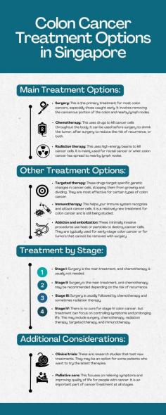 If you're reading this, you or someone you love may be facing a colon cancer diagnosis. If you're looking to understand the different colon cancer treatment options available in Singapore, you've come to the right place. This infographic features the various main and alternative treatment options available for colon cancer in Singapore.

To learn more in-depth about colon cancer treatment in Singapore, you can visit this informative page. It discusses a wide range of information about cancer, including symptoms, treatment options, diagnosis, and risk factors.