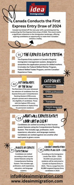 In the first Express Entry draw of 2024, Idea Immigration paves the way for skilled individuals. This process, driven by Comprehensive Ranking System (CRS) scores, signifies the commencement of promising prospects. As candidates emerge from the Express Entry pool, a journey commences, providing them with an opportunity to enrich Canada's dynamic landscape through the strategic guidance and support of Idea Immigration.





