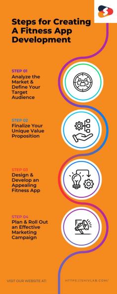 In this infographic, we have described a step-by-step fitness app development process for creating your own fitness app. It is trending and better user experience leads to good returns on investment. Being the best fitness app development company, Shiv Technolabs is well-known for providing tailored solutions and the best fitness app development services. Here are the 4 easy steps to create a fitness app from scratch:
- Analyze the Market & Define Your Target Audience
- Finalize Your Unique Value Proposition
- Design & Develop an Appealing Fitness App
- Plan & Roll Out an Effective Marketing Campaign