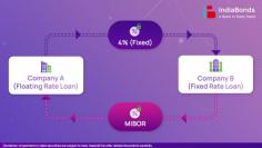 Discover more about interest rate swaps with IndiaBond's in-depth tutorial. Learn important details about the workings, advantages, and consequences. Visit IndiaBonds Now.
