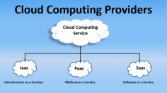 Grizon Tech has inscribed its name as a reputed Cloud Computing Services Company, setting the benchmark for excellence in the industry. Renowned for its cutting-edge solutions and unwavering commitment to innovation, Grizon Tech seamlessly empowers businesses to harness the full potential of cloud technology.

https://www.grizontech.com/services/cloud-computing