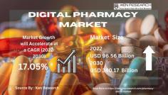 Gain valuable insights into the evolving trends of the digital pharmacy market, exploring the size and trends within both traditional and online pharmacy stores. Stay informed about the dynamic landscape shaping pharmacy trends.